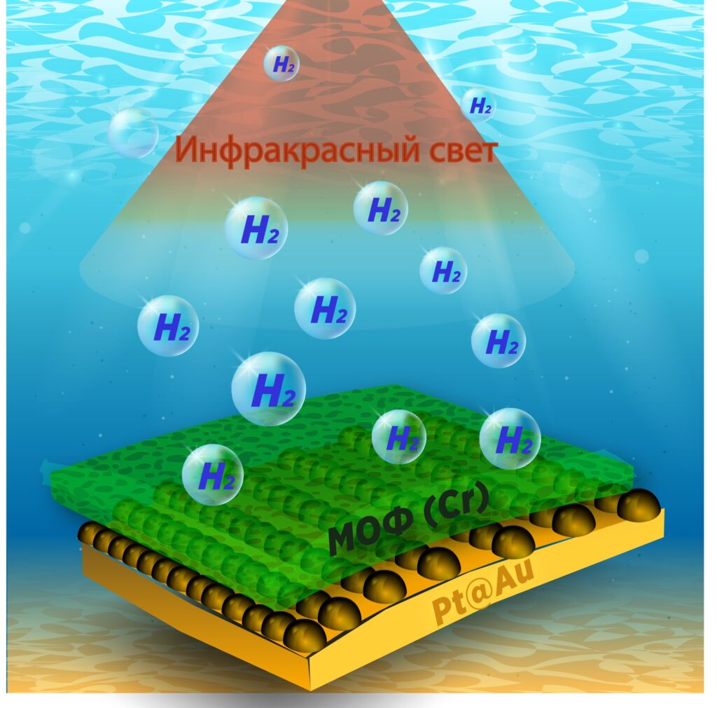 generating hydrogen from polluted water